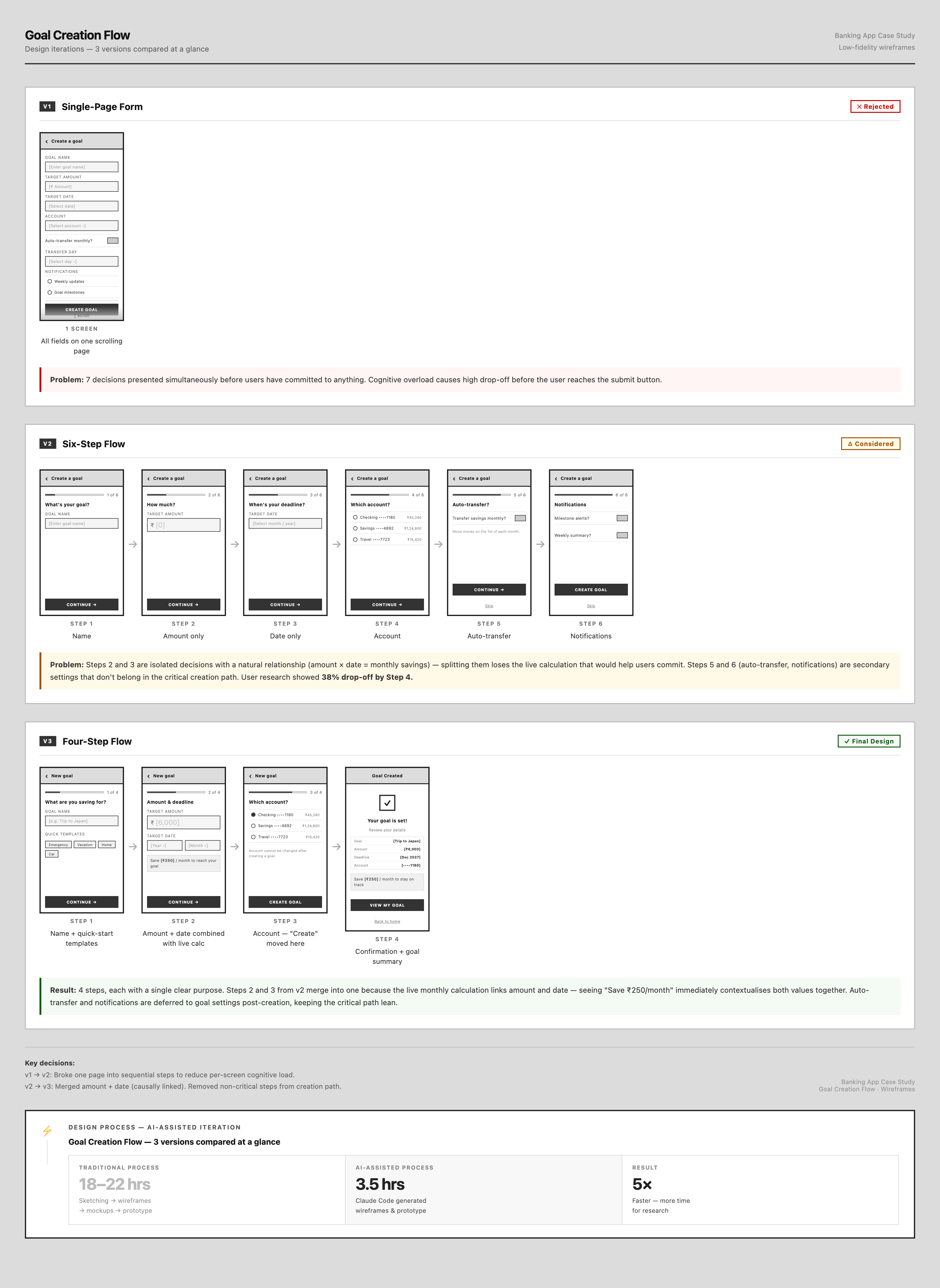 Three wireframe iterations compared
